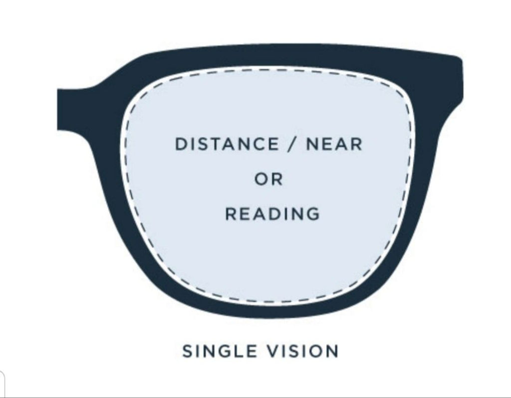Single vision lens (SV)