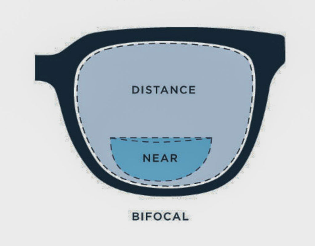 Bifocal (bf)