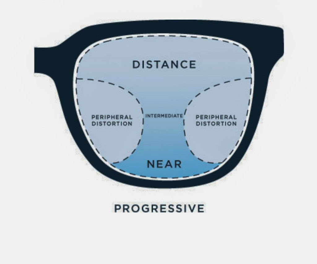 Progressive Lens (pal) – Unique Specs